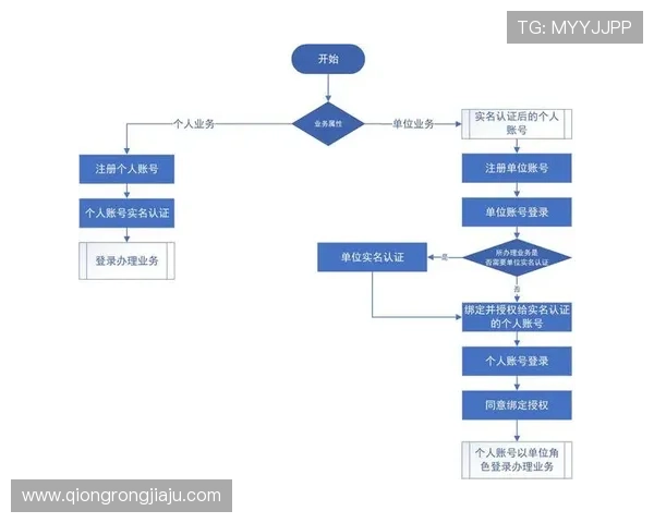凯发直播注册登录入口网址平台功能介绍与注册登录流程详解