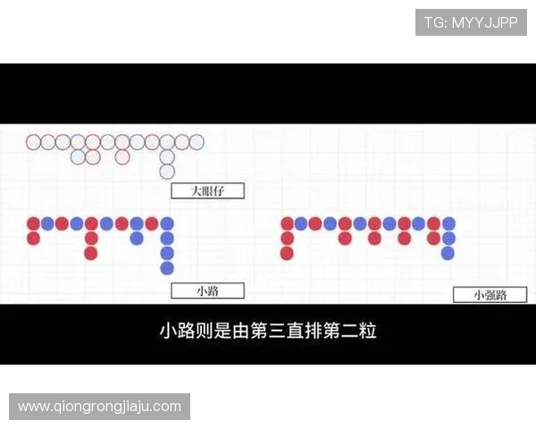 百家乐下三路怎么看